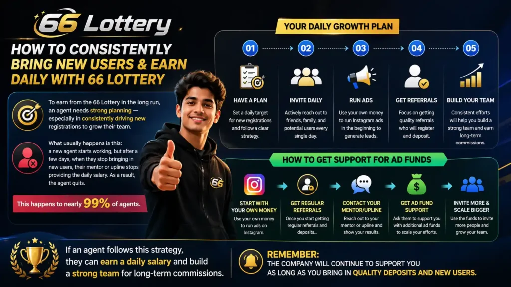 How To earn From 66 Lottery For Long Time